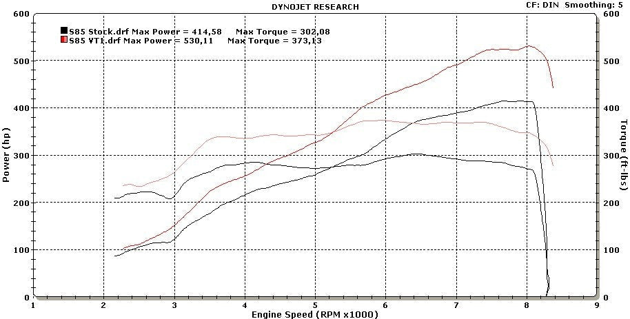 ESS Tuning 2005-2010 E60/E61 M5 & E63/E64 M6 VT1 Supercharger Systems