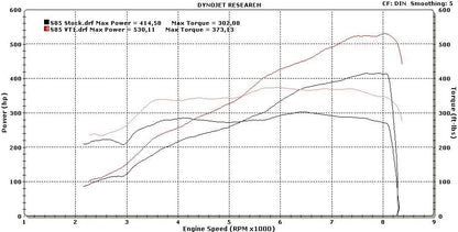 ESS Tuning 2005-2010 E60/E61 M5 & E63/E64 M6 VT1 Supercharger Systems