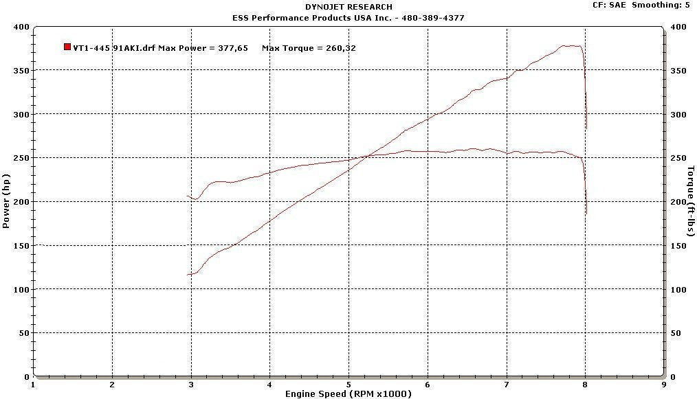 ESS Tuning 2006-2008 BMW E85 Z4M VT1 Supercharger Systems