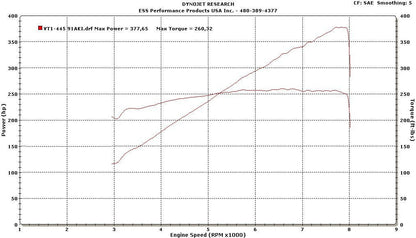 ESS Tuning 2006-2008 BMW E85 Z4M VT1 Supercharger Systems