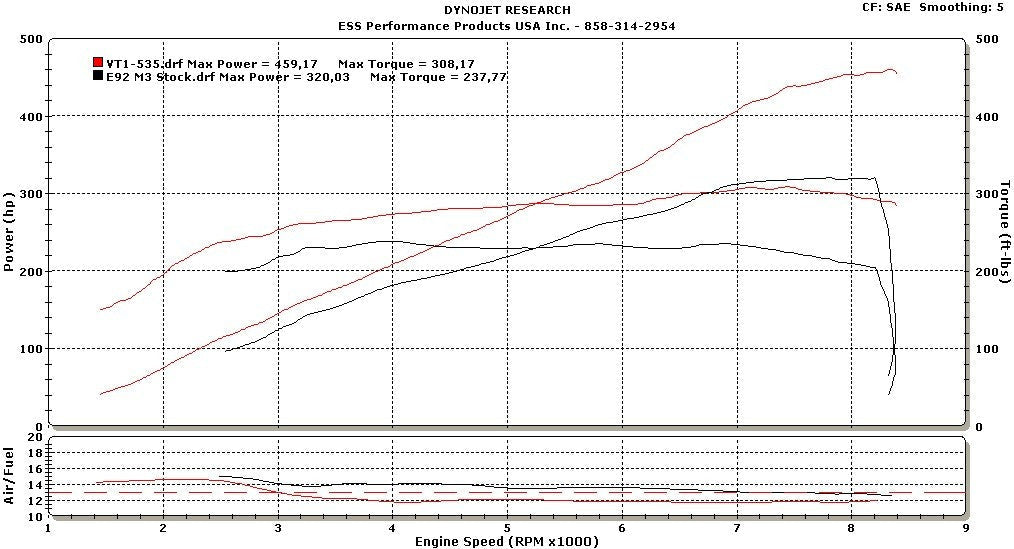 ESS Tuning 2008-2013 BMW E9X M3 VT1 Supercharger Systems
